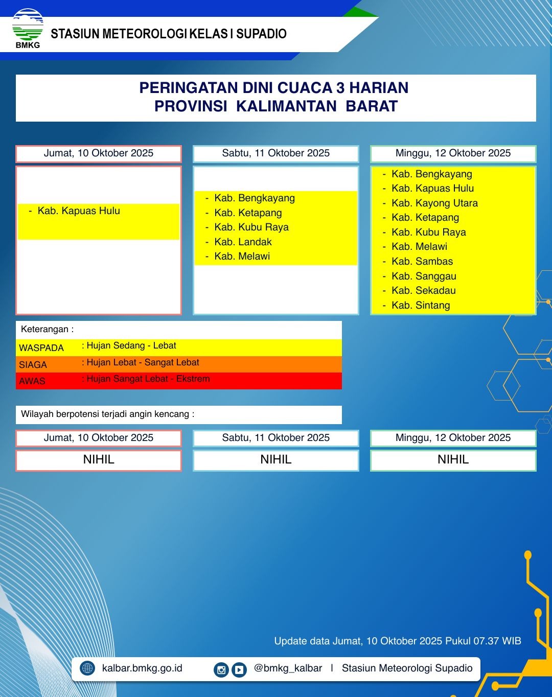 BMKG Kalbar Rilis Peringatan Dini Cuaca Tiga Hari ke Depan, 10–12 Oktober 2025