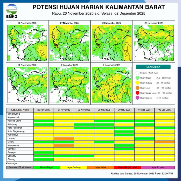 BMKG Rilis Potensi Hujan Harian di Kalimantan Barat 26 November–2 Desember 2025