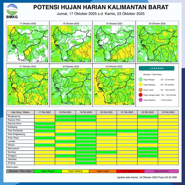 BMKG Rilis Potensi Hujan Harian di Kalimantan Barat 17–23 Oktober 2025