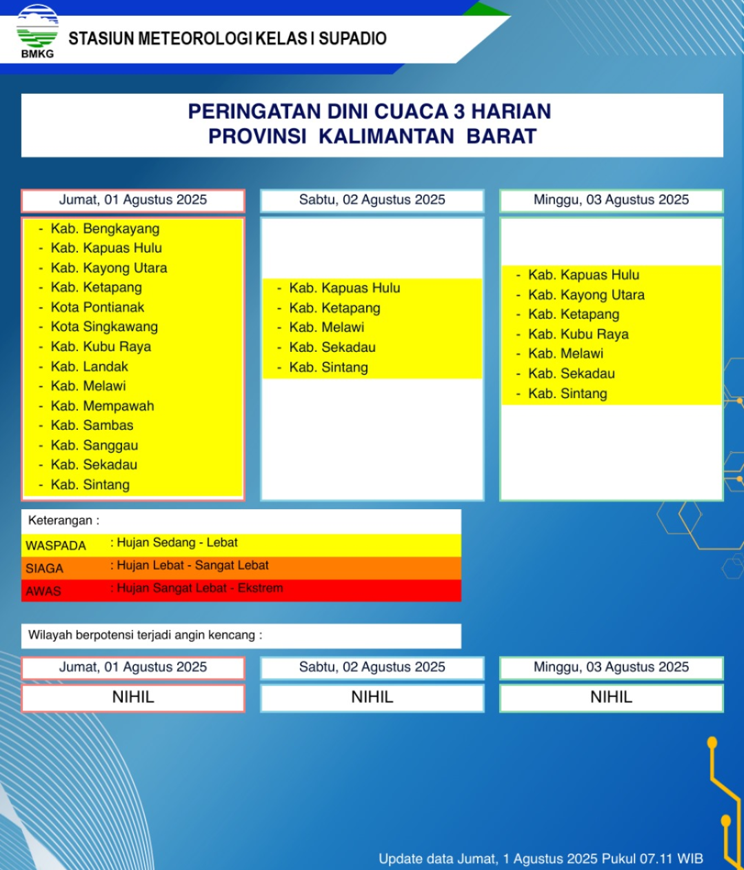 BMKG Kalbar Rilis Peringatan Dini Cuaca 1–3 Agustus 2025