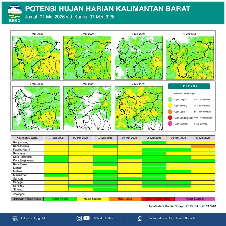 BMKG Kalbar Rilis Potensi Hujan Harian 1–7 Mei 2026