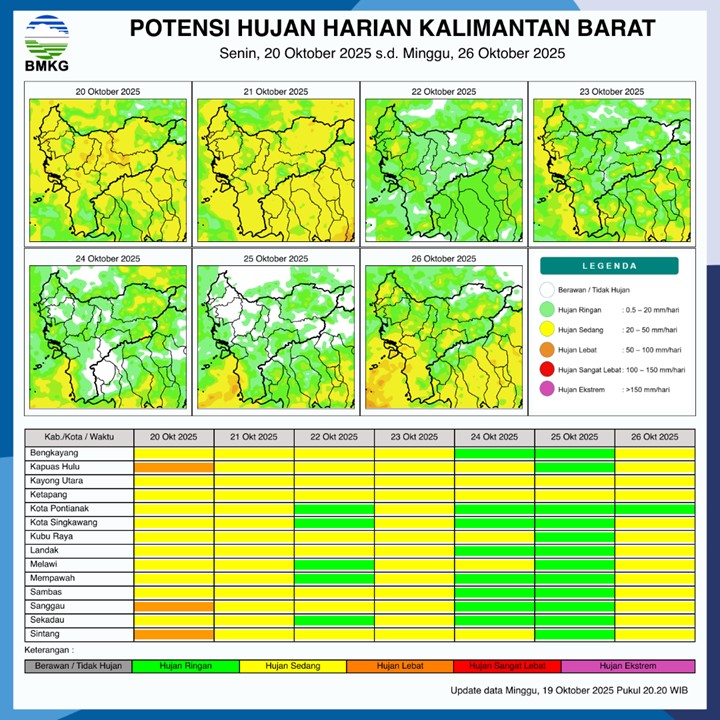 BMKG Rilis Potensi Hujan Harian di Kalimantan Barat 20–26 Oktober 2025