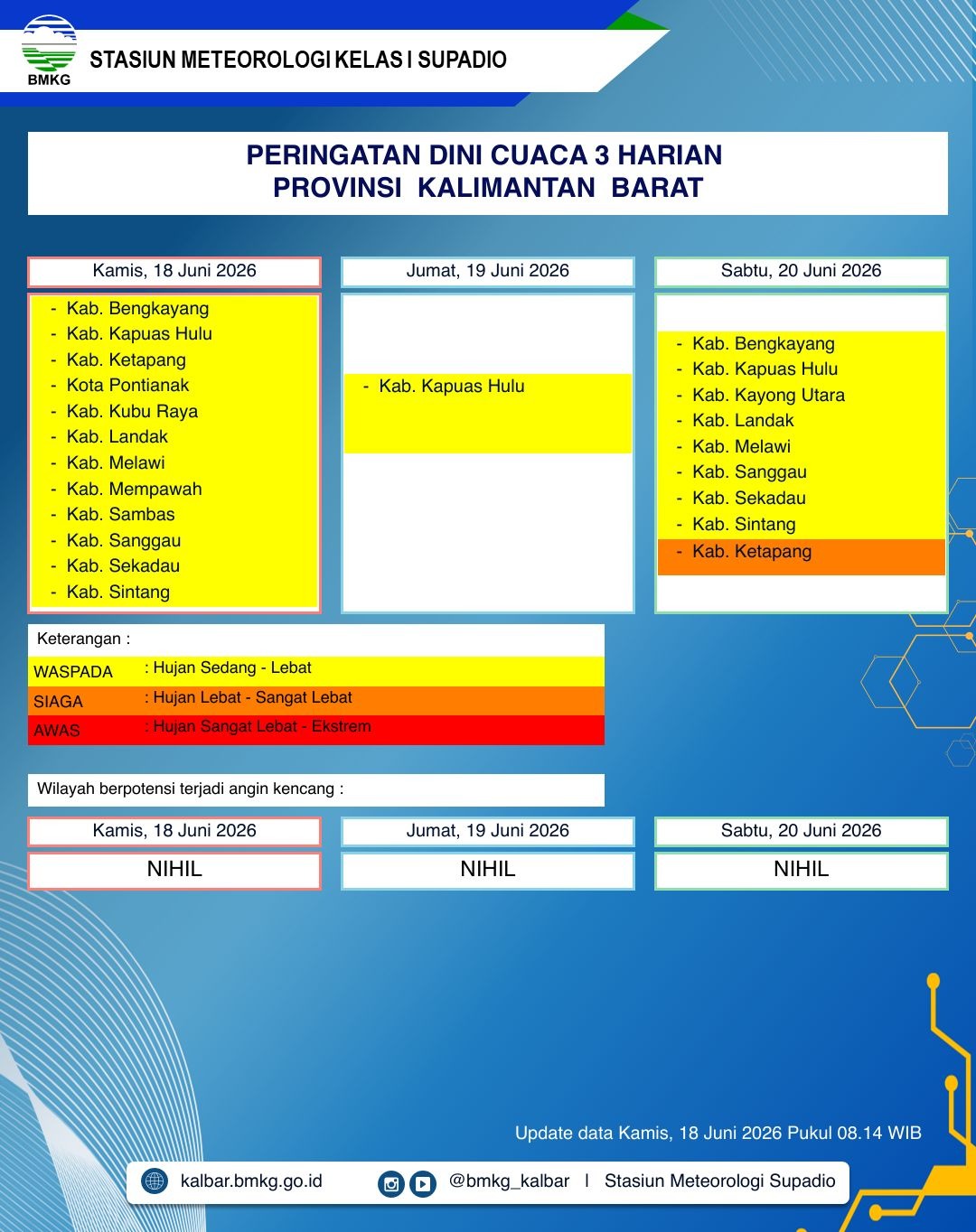 BMKG Kalbar Rilis Peringatan Dini Cuaca 18–20 Juni 2026