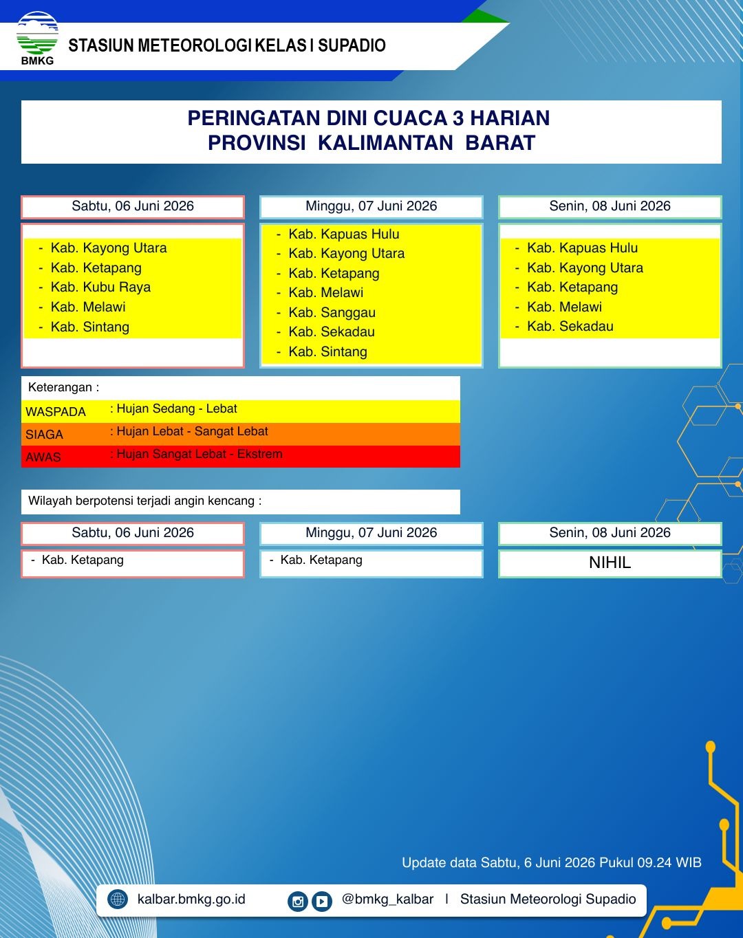BMKG Kalbar Rilis Peringatan Dini Cuaca 6–8 Juni 2026