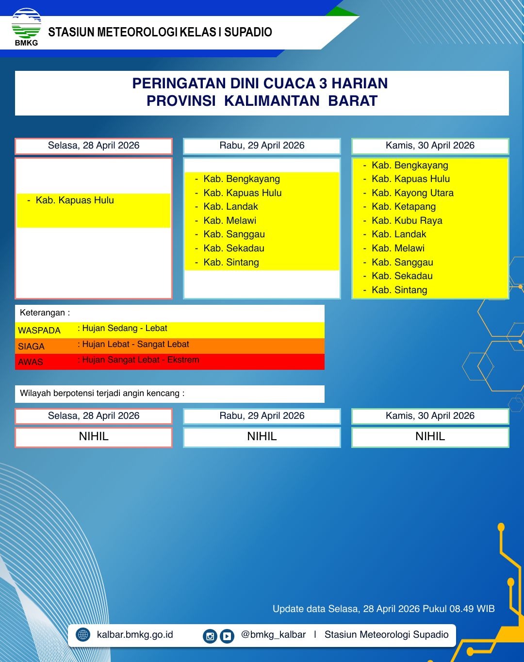 BMKG Kalbar Rilis Peringatan Dini Cuaca 28–30 April 2026