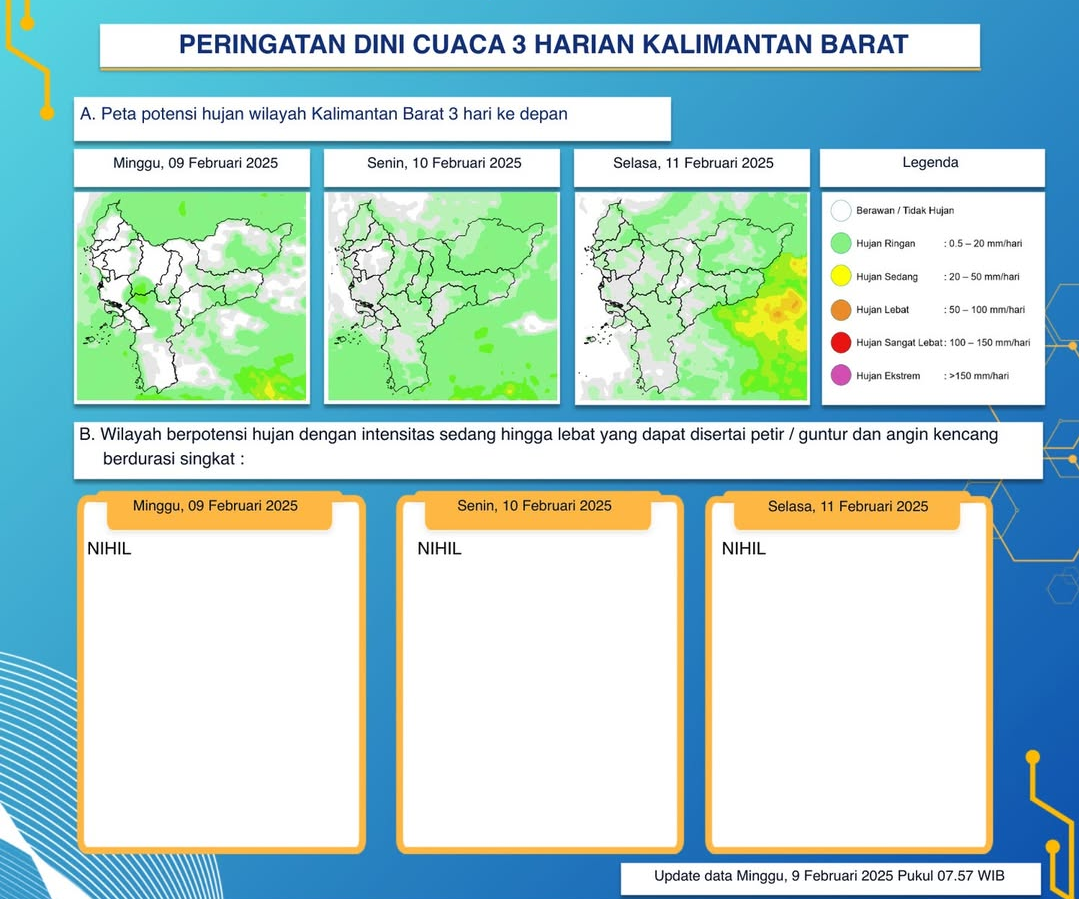 BMKG Kalimantan Barat Keluarkan Peringatan Dini Cuaca Tiga Hari ke Depan, 9 - 11 Februari 2025