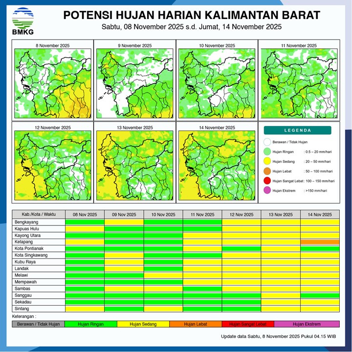 BMKG Rilis Potensi Hujan Harian di Kalimantan Barat 8–14 November 2025