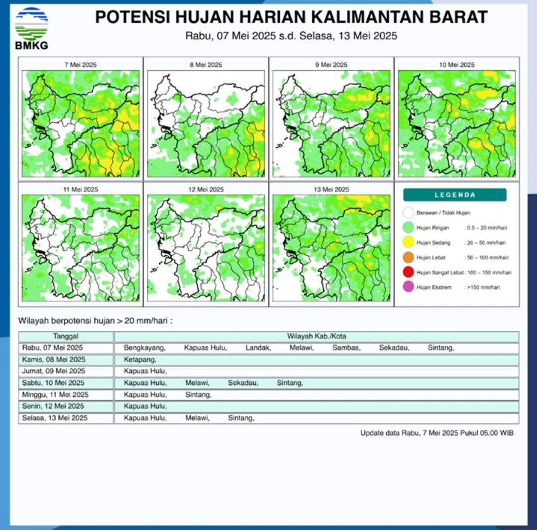 BMKG Rilis Potensi Hujan Harian di Kalimantan Barat Seminggu ke Depan, 7–13 Mei 2025