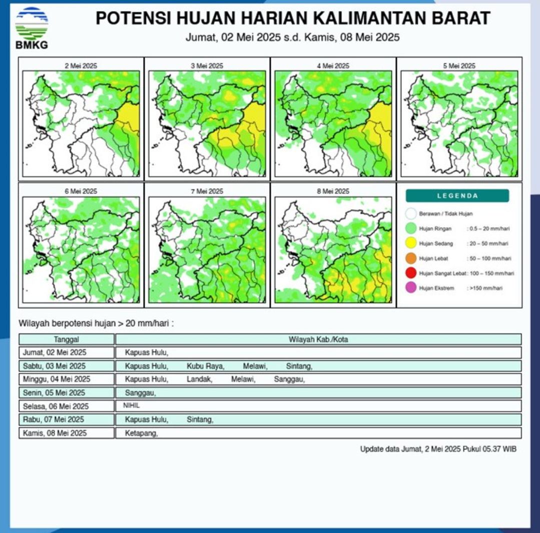 BMKG Rilis Prakiraan Cuaca di Kalimantan Barat, 2-8 Mei 2025