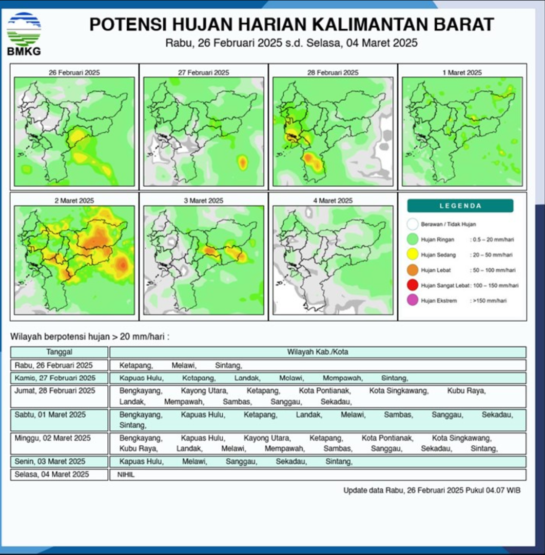 BMKG Rilis Potensi Hujan Harian di Kalimantan Barat Seminggu ke Depan, 26 Februari - 4 Maret 2025