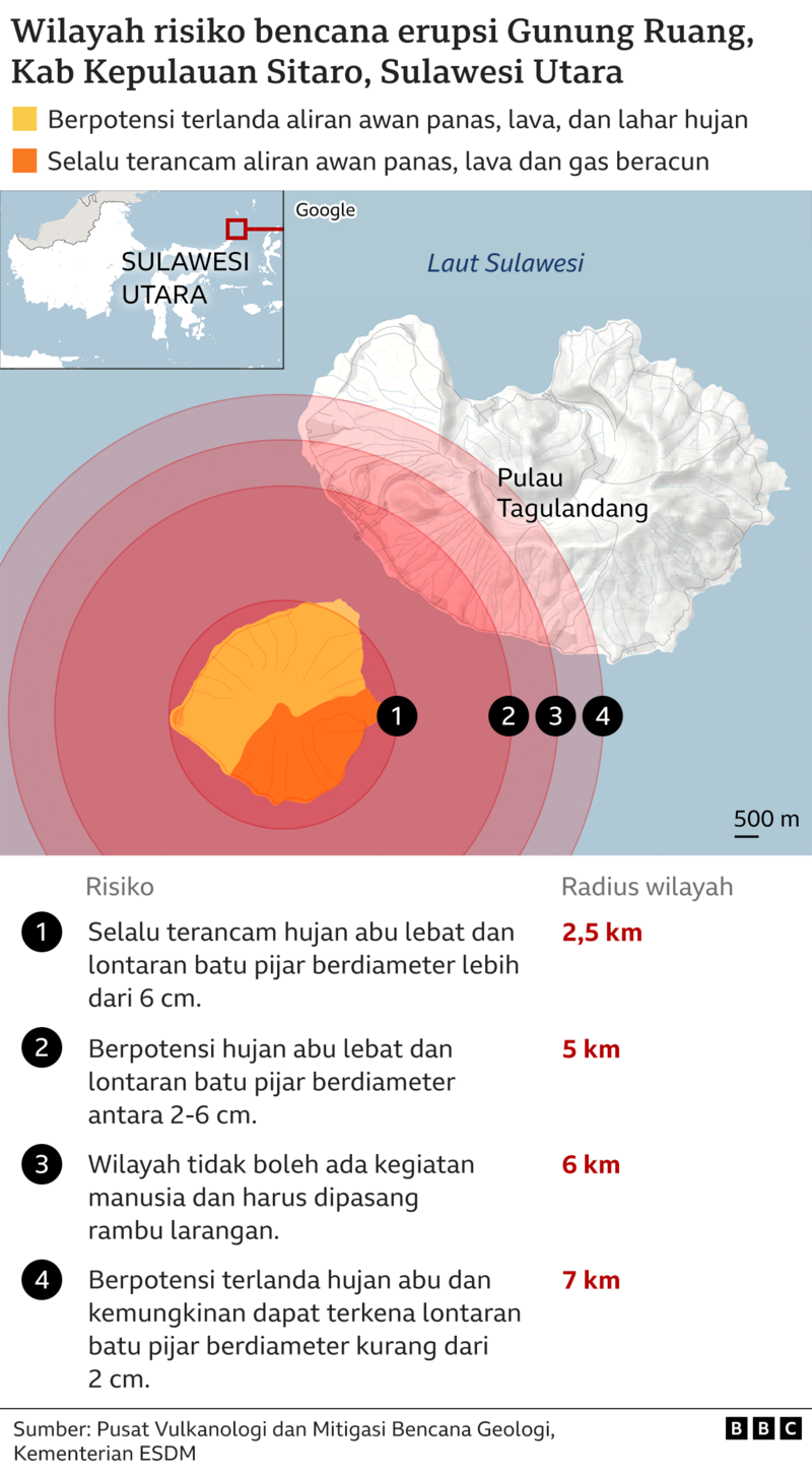 10 Desa & 2 Kelurahan Mengungsi Gunung Ruang, Anak-anak & Guru di Tagulandang Tidak Memiliki Fasilitas Belajar