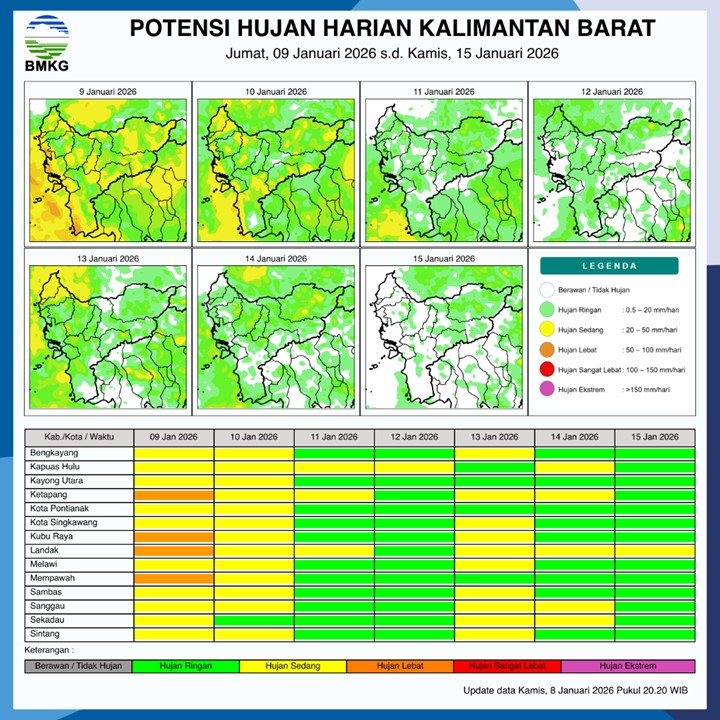BMKG Kalbar Rilis Potensi Hujan Harian 9–15 Januari 2026