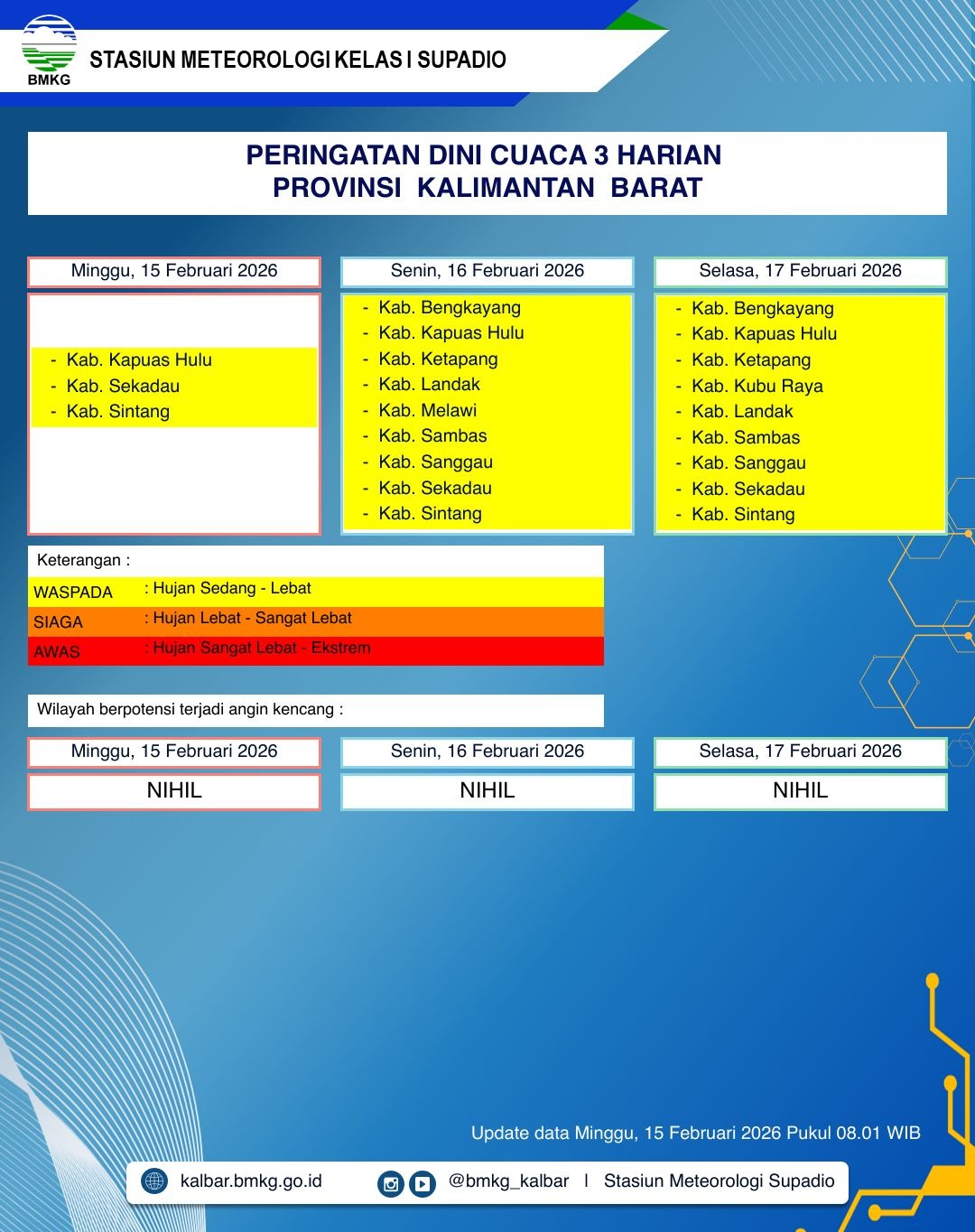 BMKG Kalbar Rilis Peringatan Dini Cuaca 15–17 Februari 2026