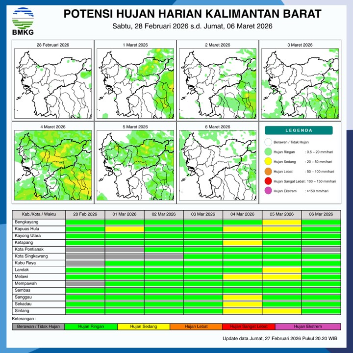 BMKG Kalbar Rilis Potensi Hujan Harian 28 Februari–6 Maret 2026