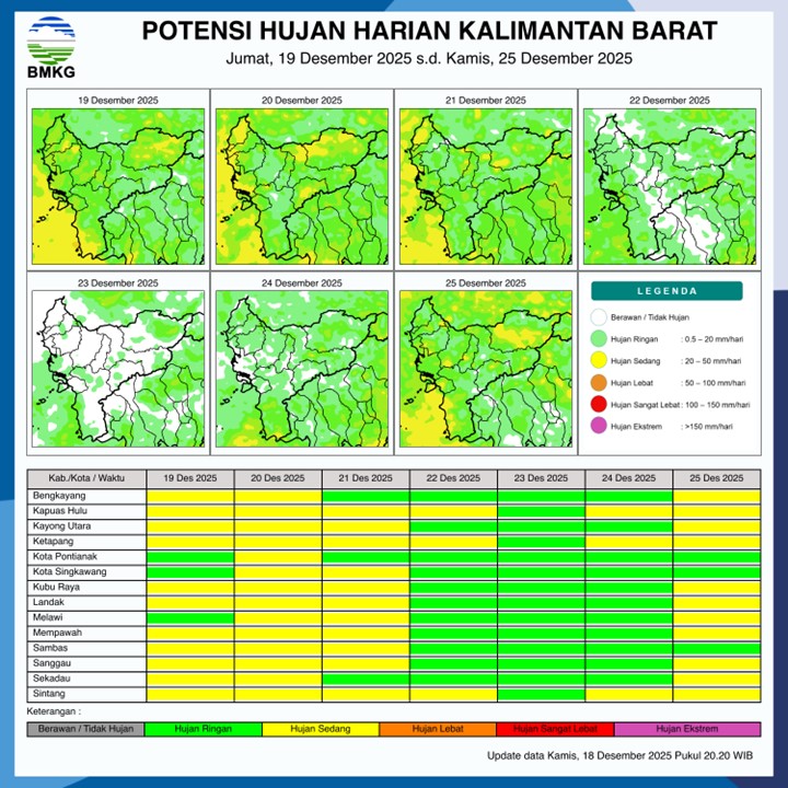 BMKG Kalbar Rilis Potensi Hujan Harian 19–25 Desember 2025