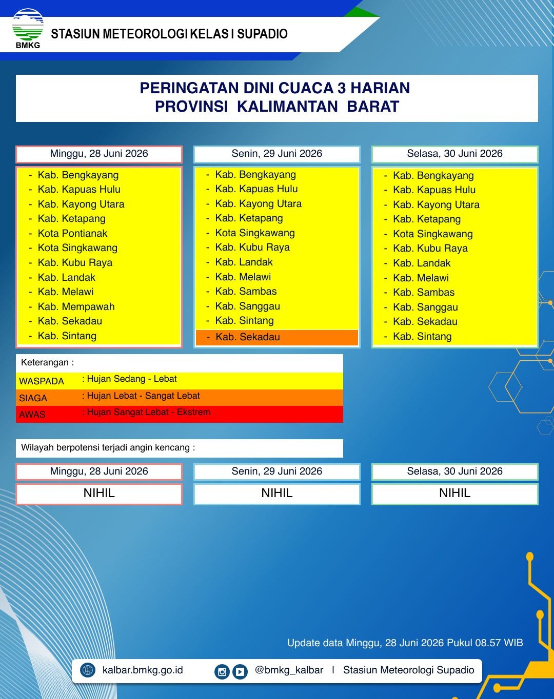 BMKG Kalbar Rilis Peringatan Dini Cuaca 28–30 Juni 2026