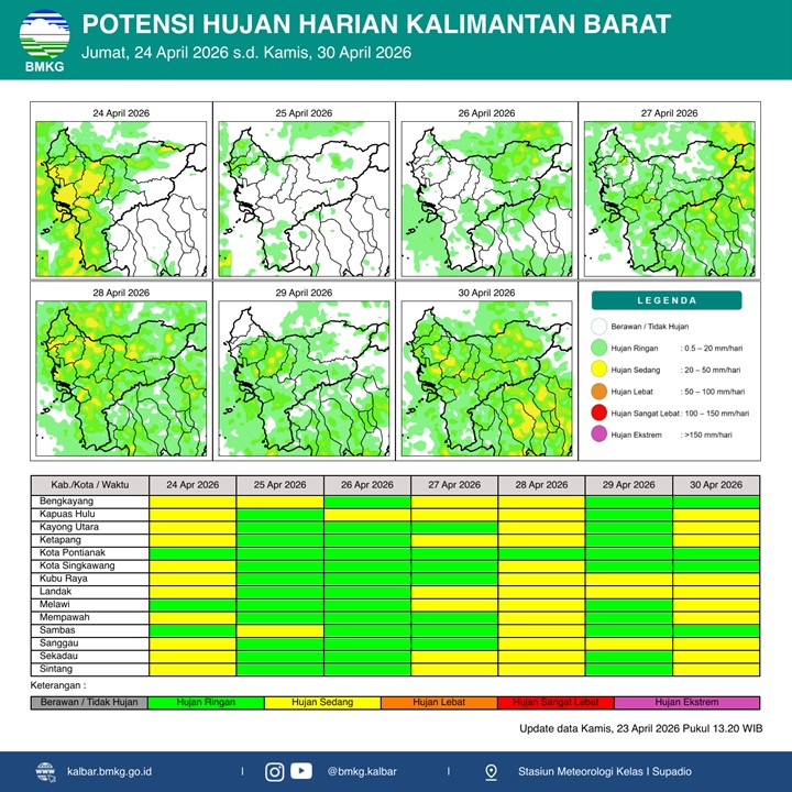 BMKG Kalbar Rilis Potensi Hujan Harian 24–30 April 2026