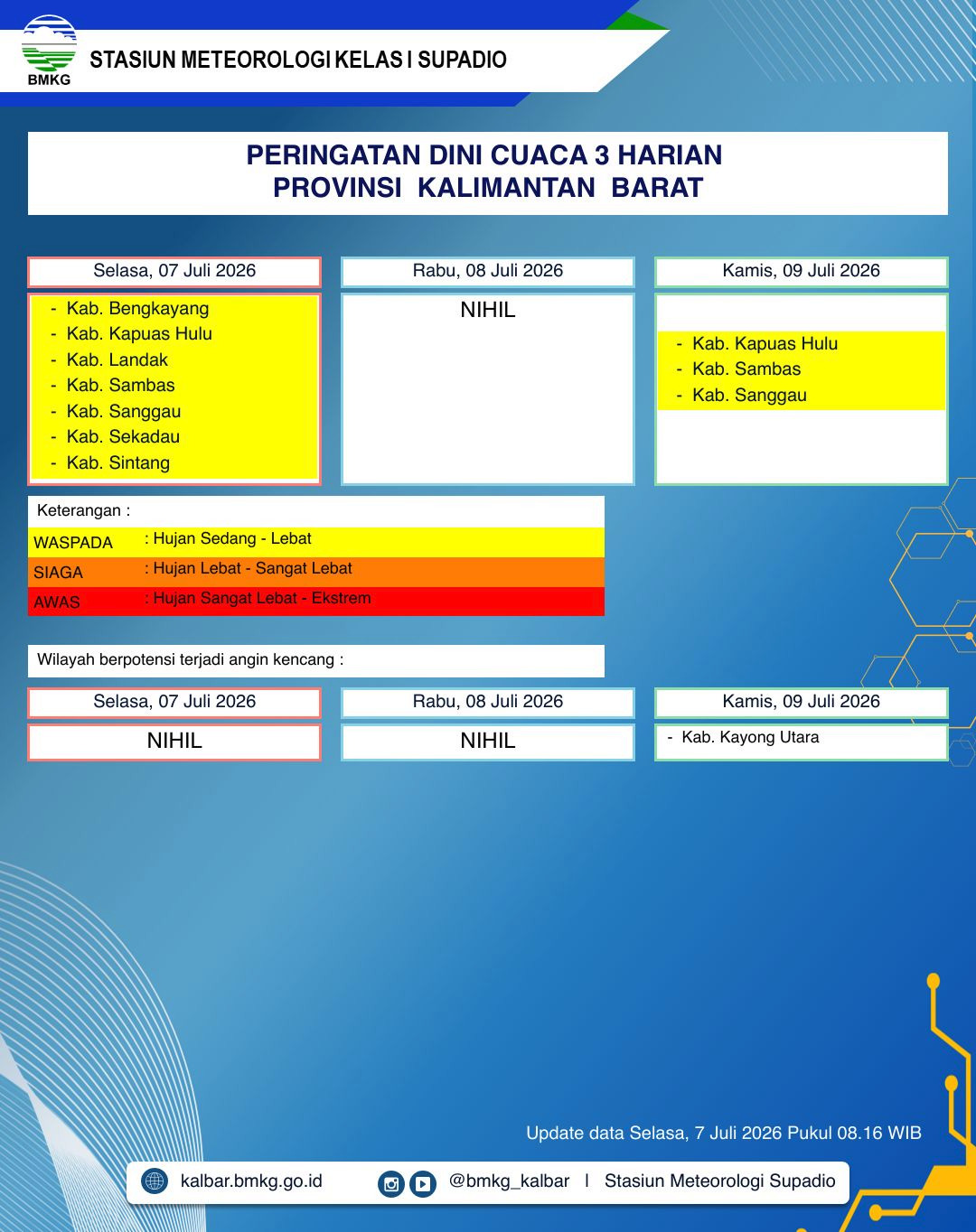 BMKG Kalbar Rilis Peringatan Dini Cuaca 7–9 Juli 2026