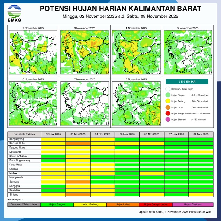 BMKG Rilis Potensi Hujan Harian di Kalimantan Barat 2–8 November 2025