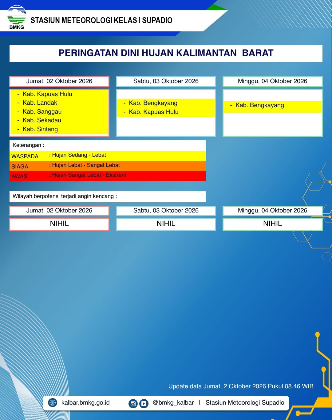 BMKG Kalbar Rilis Peringatan Dini Cuaca 2–4 Oktober 2026