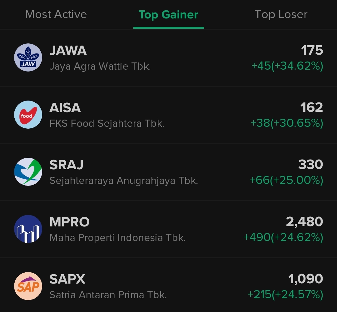 IHSG 2024 DIPREDIKSI MELESAT: Saham Nikel dan Kendaraan Listrik Diprediksi Terbang