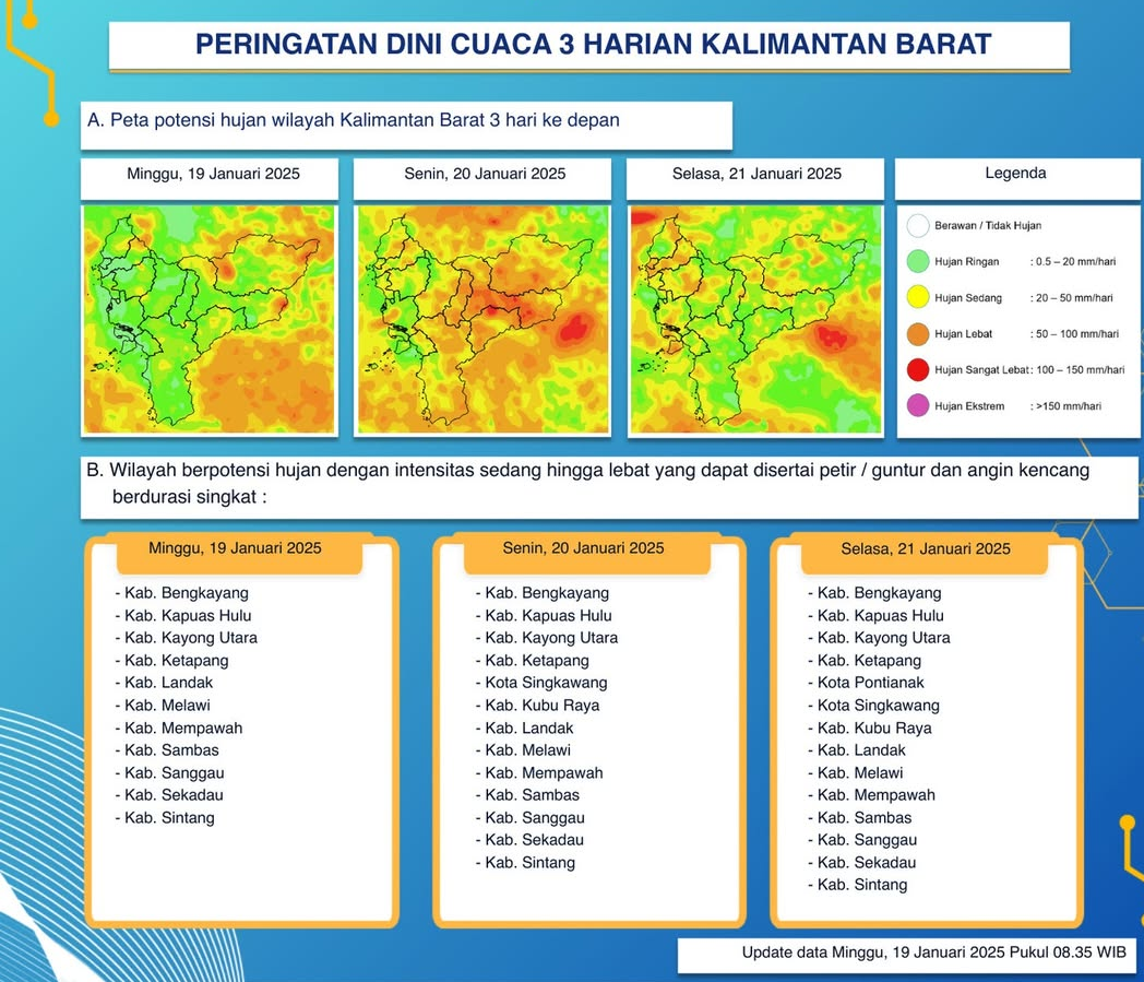 BMKG Kalimantan Barat Rilis Peringatan Dini Cuaca Tiga Hari ke Depan, 19 - 21 Januari 2025