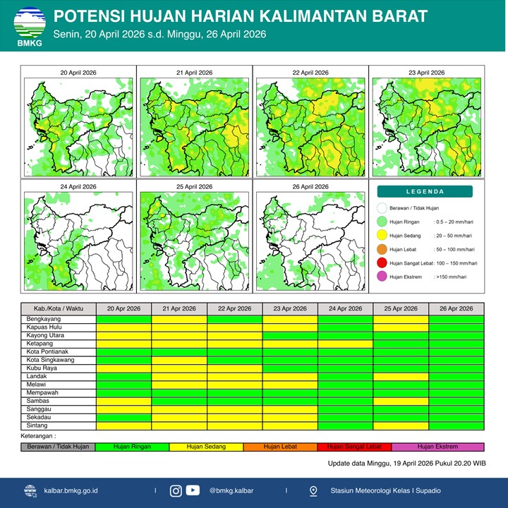 BMKG Kalbar Rilis Potensi Hujan Harian 20–26 April 2026