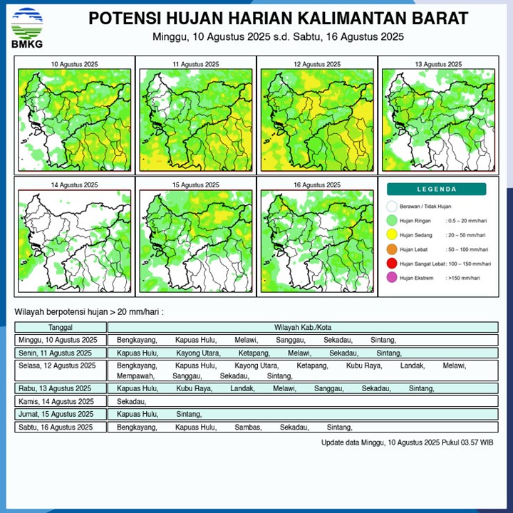 BMKG Rilis Potensi Hujan Harian di Kalimantan Barat 10–16 Agustus 2025