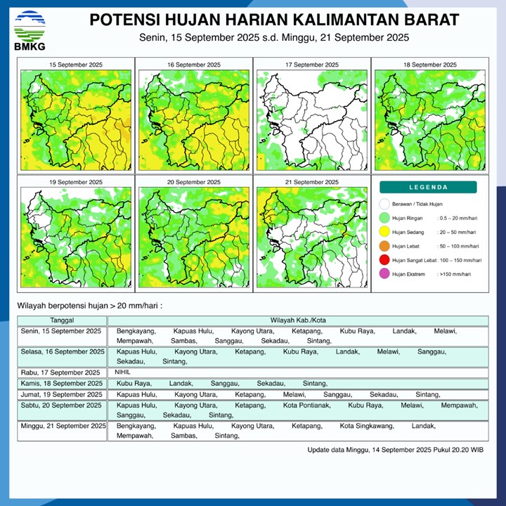 BMKG Rilis Potensi Hujan Harian di Kalimantan Barat 15–21 September 2025