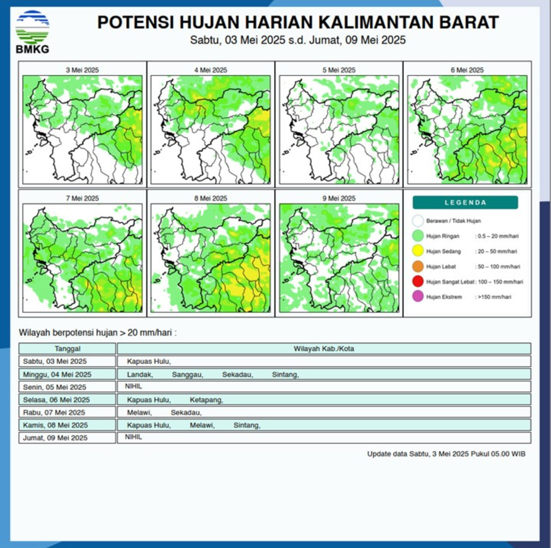 BMKG Rilis Prakiraan Cuaca di Kalimantan Barat, 3-9 Mei 2025