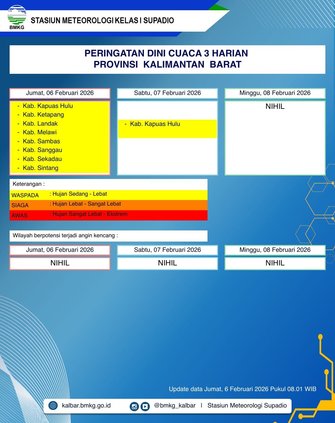 BMKG Kalbar Rilis Peringatan Dini Cuaca 6–8 Februari 2026