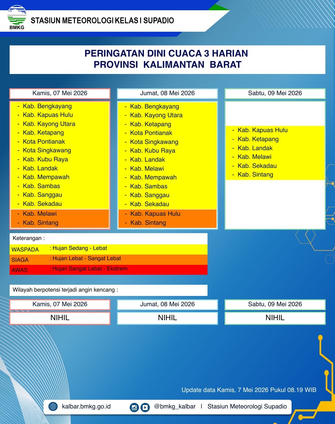 BMKG Kalbar Rilis Peringatan Dini Cuaca 7–9 Mei 2026