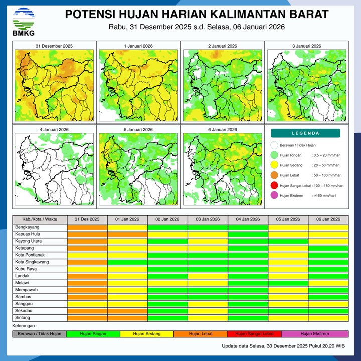 BMKG Kalbar Rilis Potensi Hujan Harian 31 Desember–6 Januari 2026