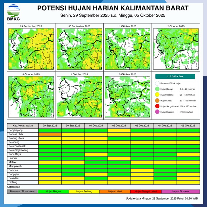 BMKG Rilis Potensi Hujan Harian di Kalimantan Barat 29 September–5 Oktober 2025