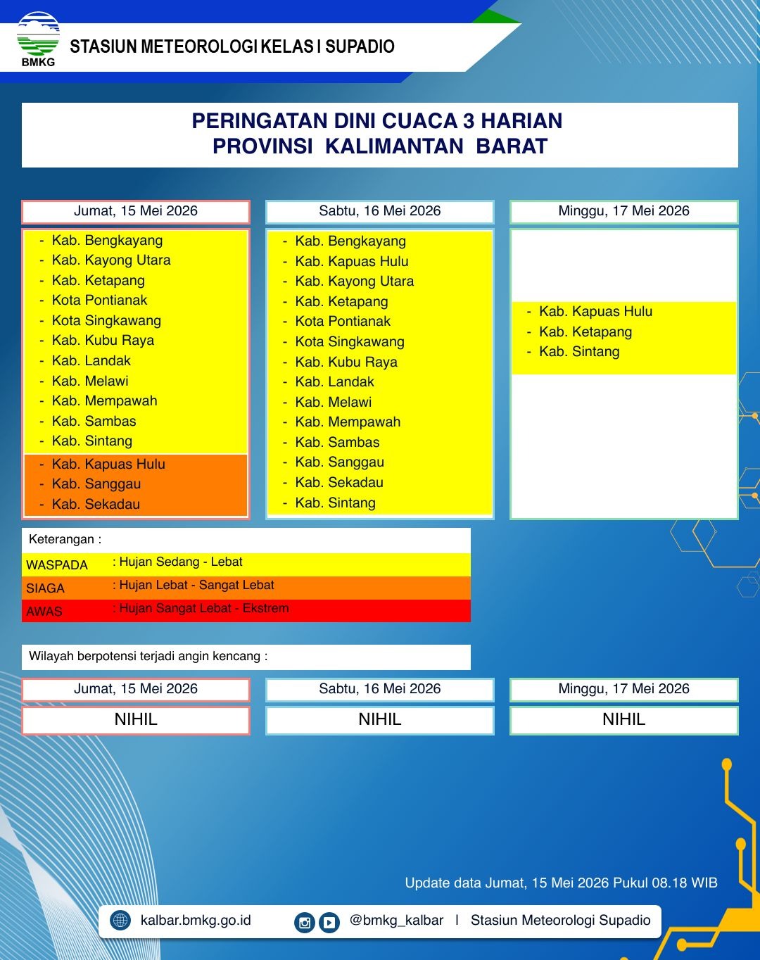 BMKG Kalbar Rilis Peringatan Dini Cuaca 15–17 Mei 2026