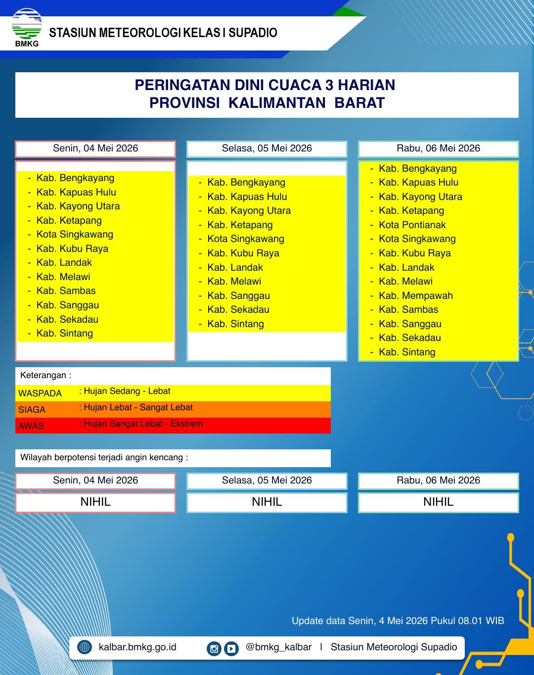 BMKG Kalbar Rilis Peringatan Dini Cuaca 4–6 Mei 2026