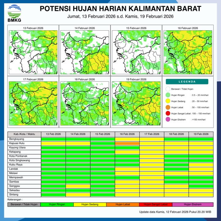 BMKG Kalbar Rilis Potensi Hujan Harian 13–19 Februari 2026