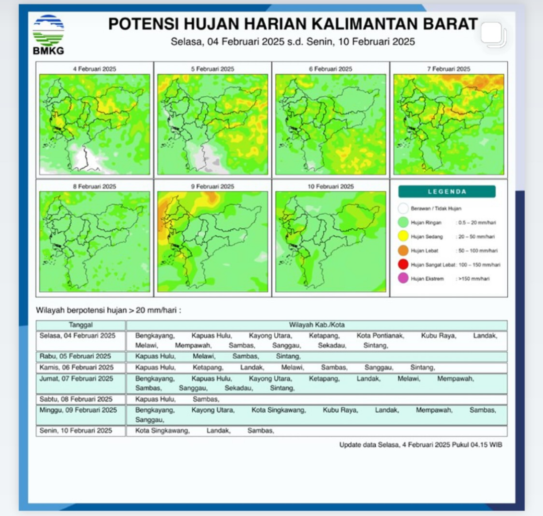 BMKG Rilis Potensi Hujan Harian di Kalimantan Barat Seminggu ke Depan, 4 - 10 Februari 2025