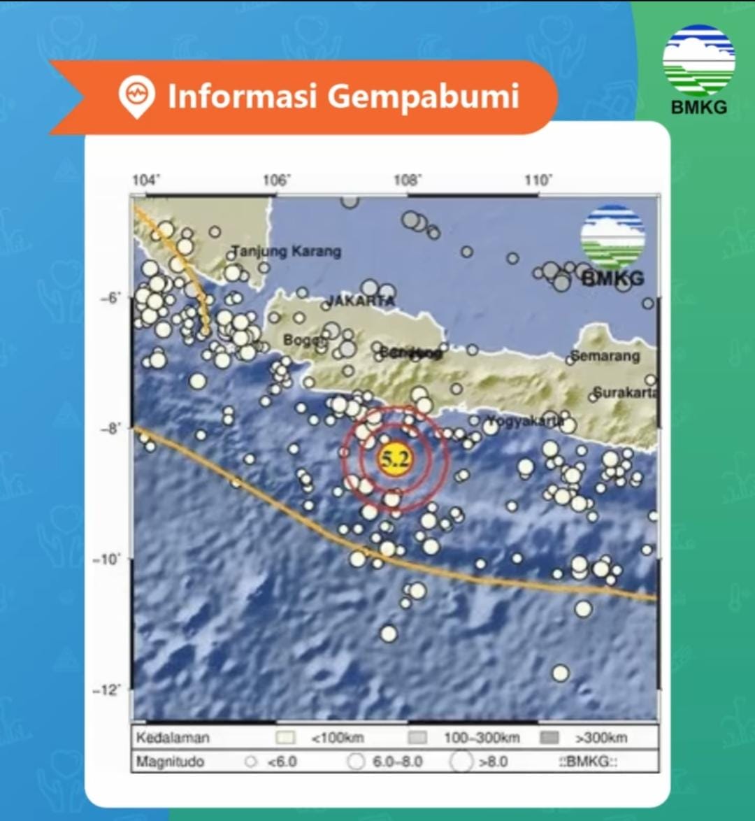 Pangandaran Diguncang Gempa Beruntun, BMKG Catat Magnitudo 5,2 dan 5,4