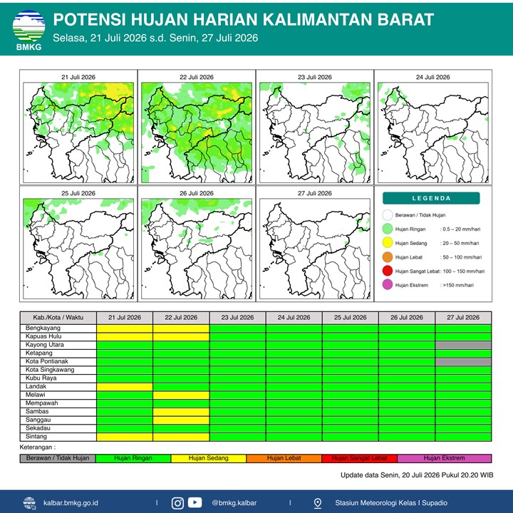 BMKG Kalbar Rilis Potensi Hujan Harian 21–27 Juli 2026