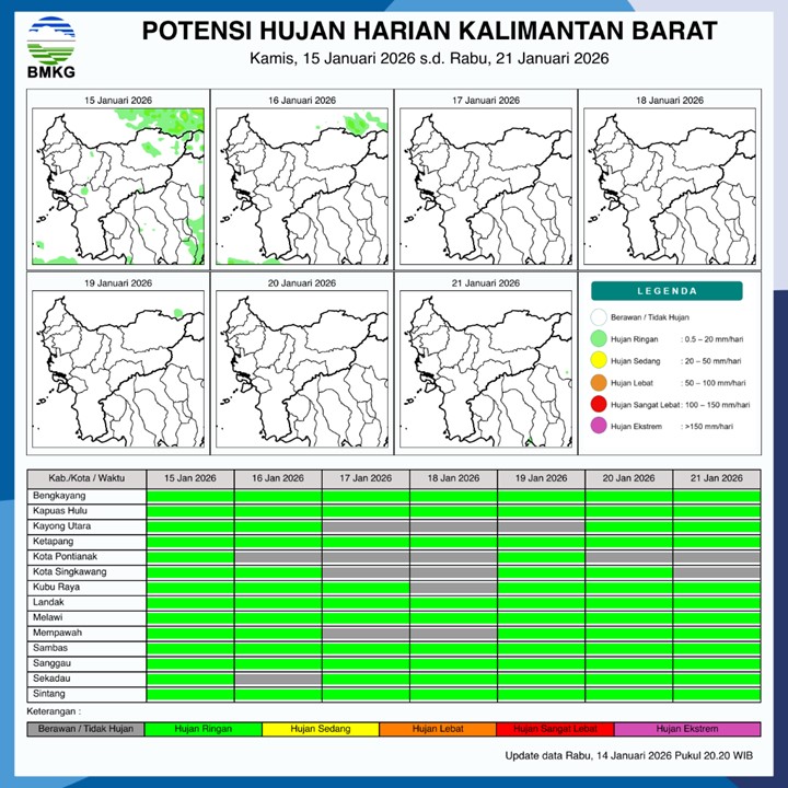 BMKG Kalbar Rilis Potensi Hujan Harian 15–21 Januari 2026