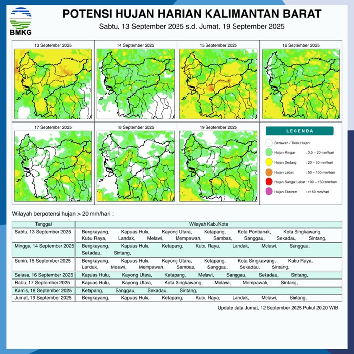 BMKG Rilis Potensi Hujan Harian di Kalimantan Barat 13–19 September 2025