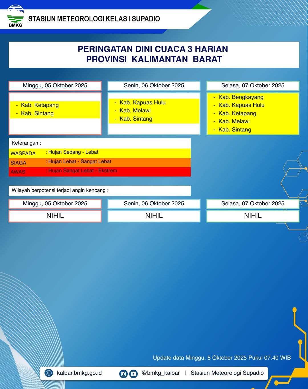 BMKG Kalbar Rilis Peringatan Dini Cuaca Tiga Hari ke Depan, 5–7 Oktober 2025