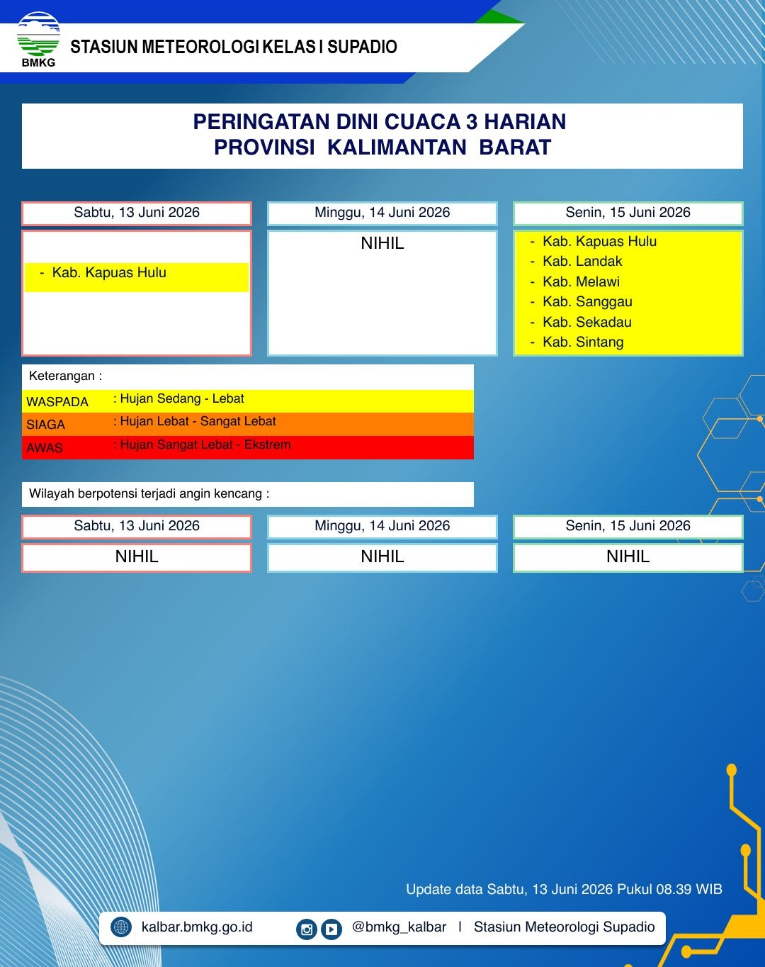 BMKG Kalbar Rilis Peringatan Dini Cuaca 13–15 Juni 2026