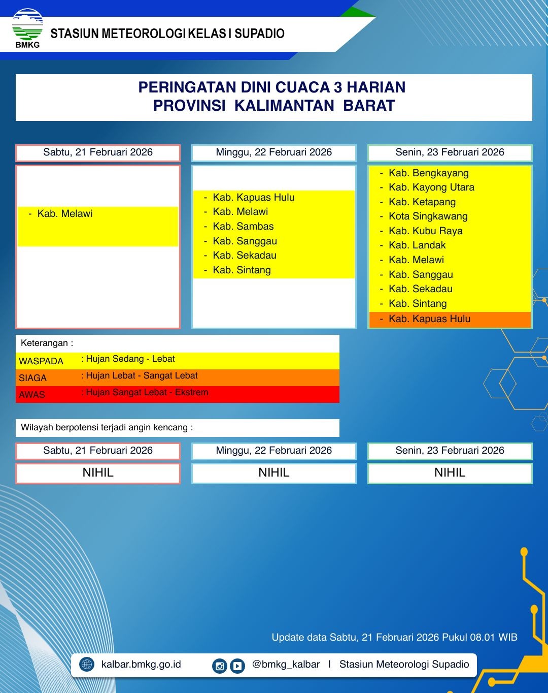 BMKG Kalbar Rilis Peringatan Dini Cuaca 21–23 Februari 2026