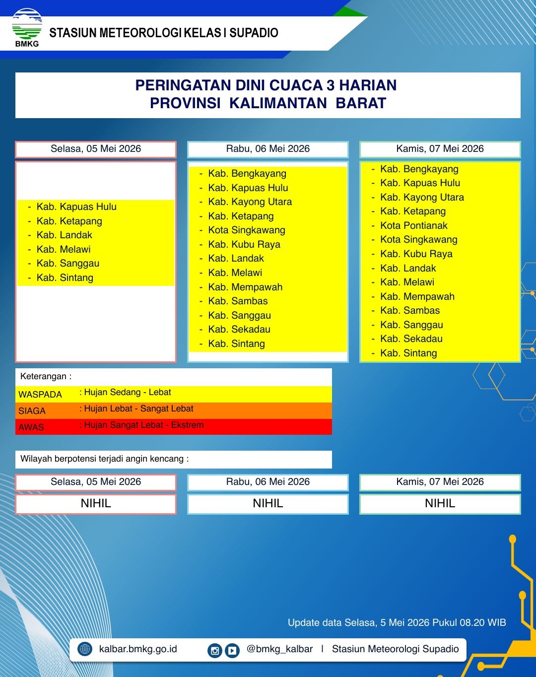 BMKG Kalbar Rilis Peringatan Dini Cuaca 5–7 Mei 2026