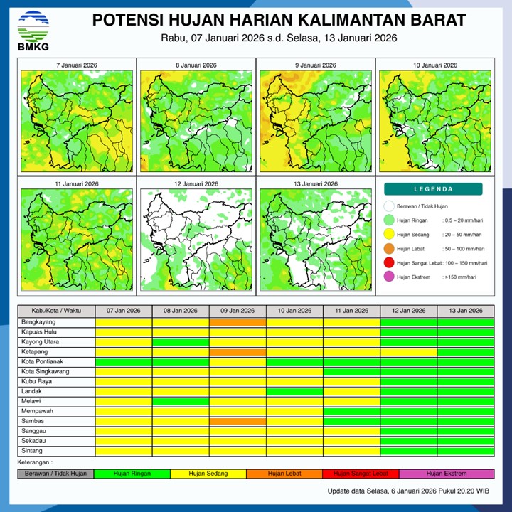 BMKG Kalbar Rilis Potensi Hujan Harian 7–13 Januari 2026