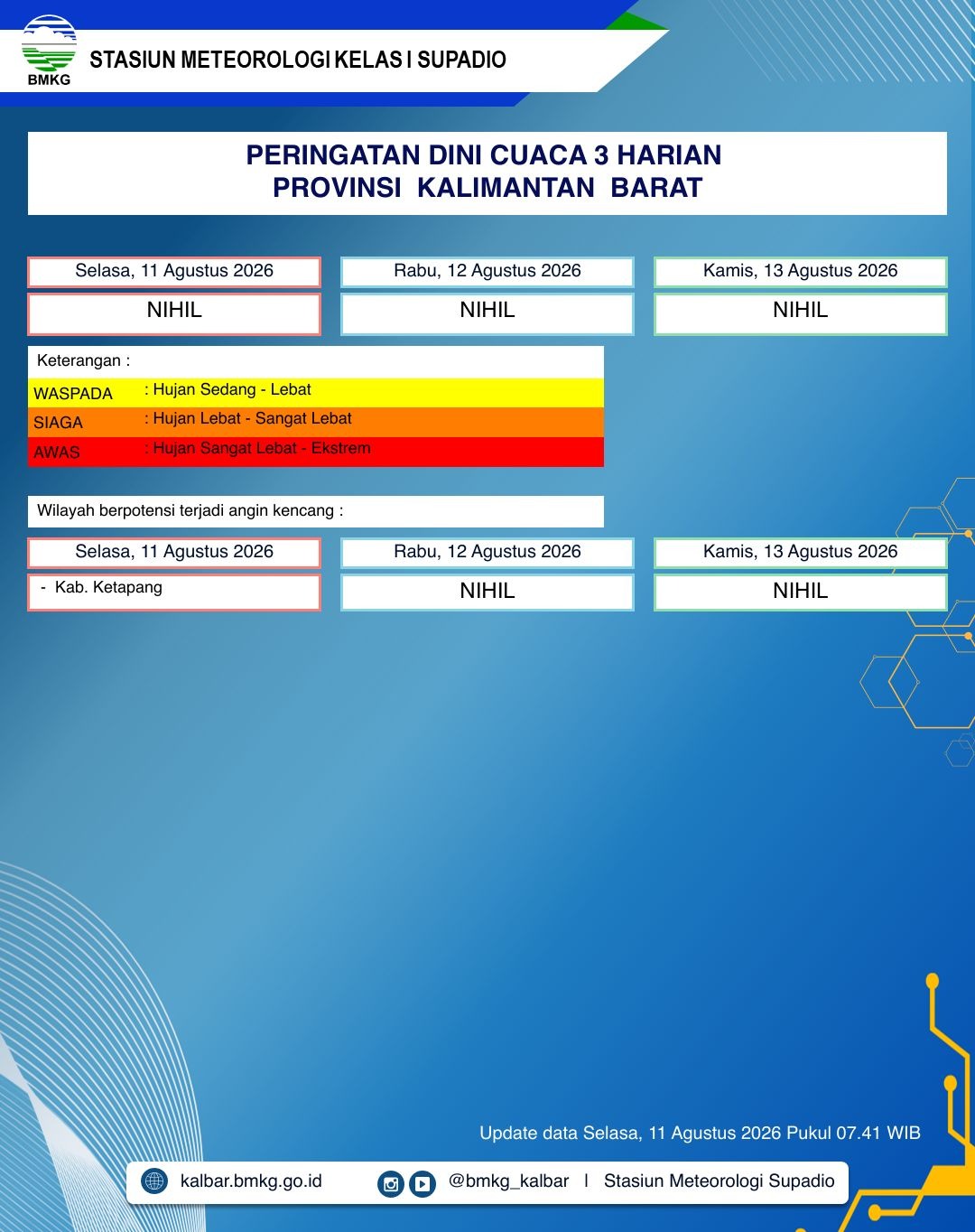 BMKG Kalbar Rilis Peringatan Dini Cuaca 11–13 Agustus 2026