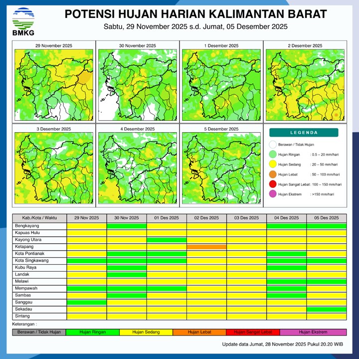 BMKG Rilis Potensi Hujan Harian di Kalimantan Barat 29 November–5 Desember 2025