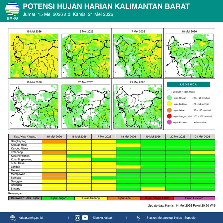 BMKG Kalbar Rilis Potensi Hujan Harian 15–21 Mei 2026